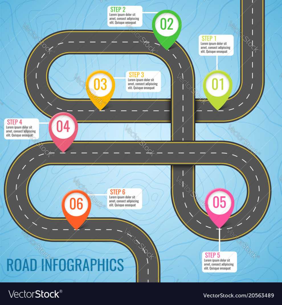 Blank Road Map Template - Business Template Inspiration